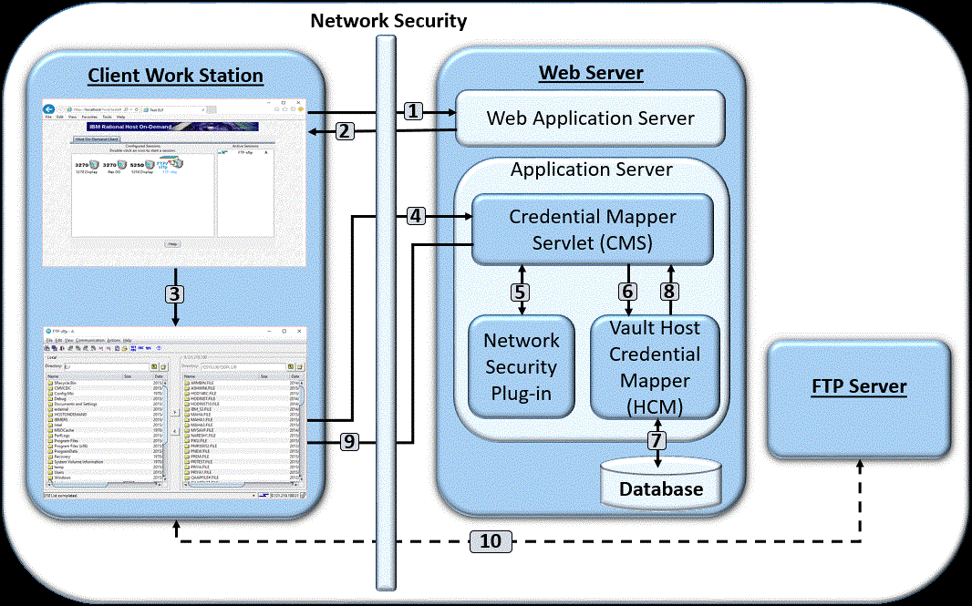 Web Express Logon in an FTP login environment